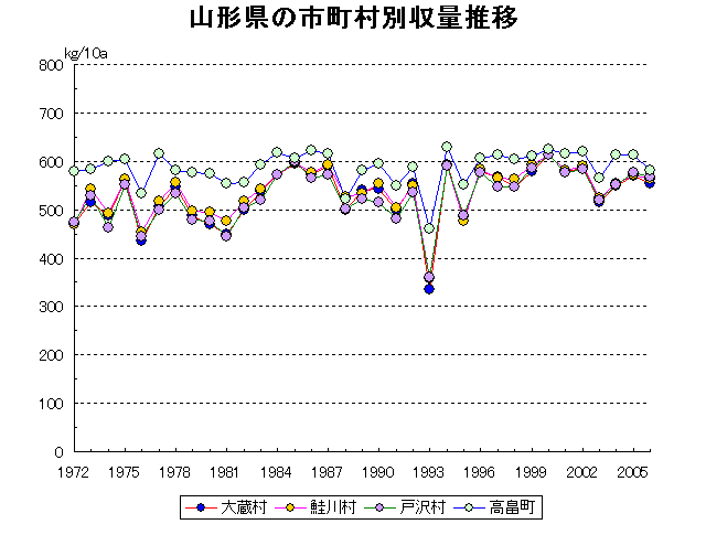 Okura Sakegawa Tozawa Takahata