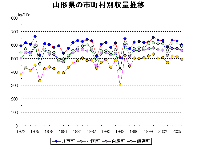 Kawanishi Oguni Shirataka Iide