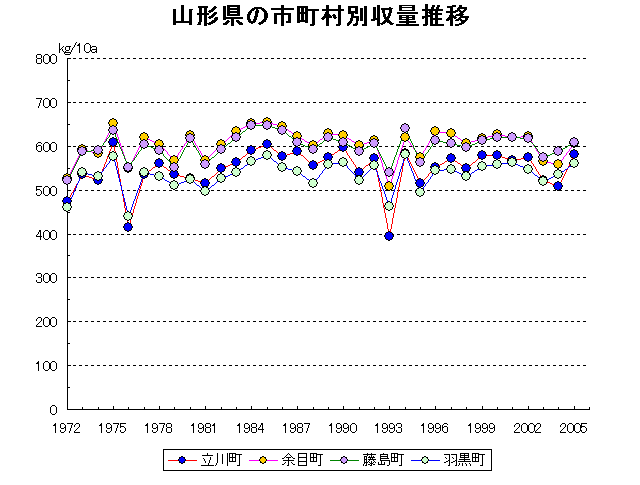 Tachikawa Amarume Fujishima Haguro
