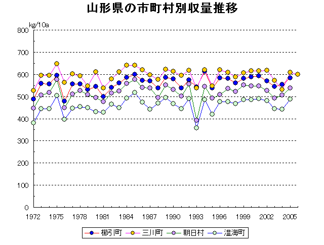 Kushibiki Mikawa Asahi Atsumi