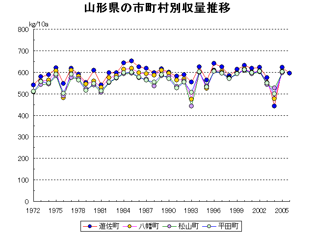 Yuza Yawata Matsuyama Hirata