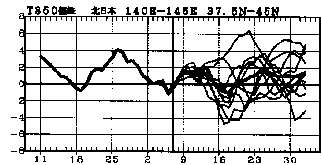 �}�@�k���{850hPa���x�i����1500m�j�ł̋C���΍��̎����Ɨ\��