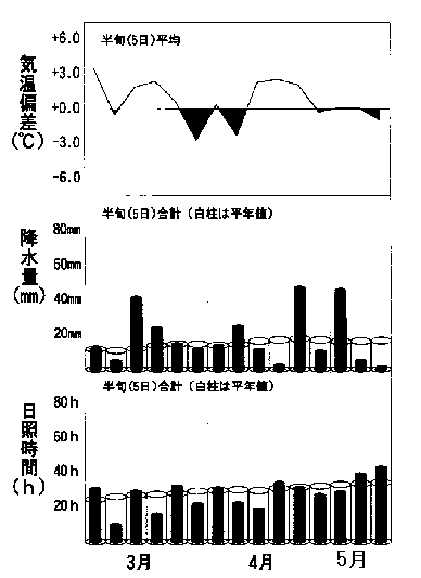 �����k�S�恄�n�敽�ϔ��{�o�ߐ}