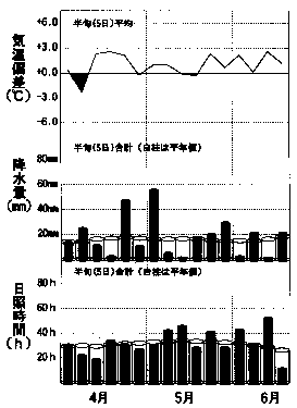 �����k�S�恄�n�敽�ϔ��{�o�ߐ}