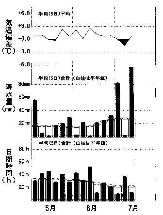 �����k�S�恄�n�敽�ϔ��{�o�ߐ}