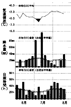 �����k�S�恄�n�敽�ϔ��{�o�ߐ}