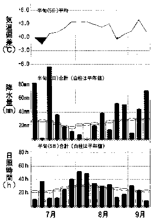 �����k�S�恄�n�敽�ϔ��{�o�ߐ}