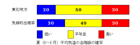 �āi6�`8���j���ϋC���̊e�K���̊m��