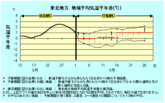 ���k�n���n�敽�ϋC�����N���̎����Ɨ������
