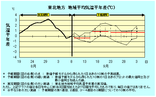 ���k�n���n�敽�ϋC�����N���̎����Ɨ������