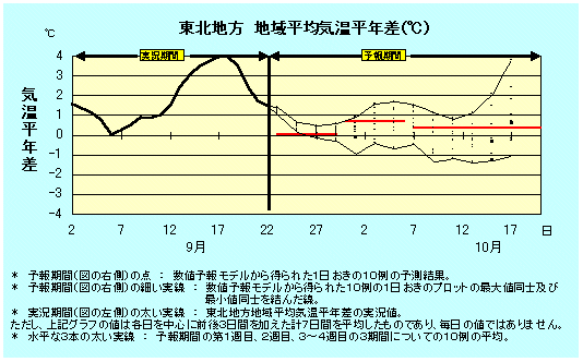 ���k�n���n�敽�ϋC�����N���̎����Ɨ������