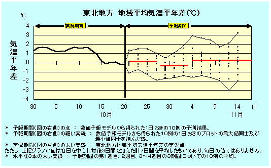 ���k�n���n�敽�ϋC�����N���̎����Ɨ������