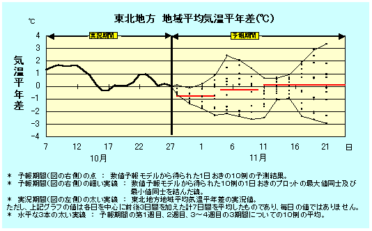 ���k�n���n�敽�ϋC�����N���̎����Ɨ������