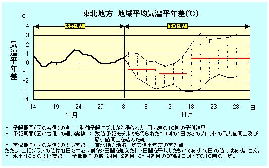 ���k�n���n�敽�ϋC�����N���̎����Ɨ������
