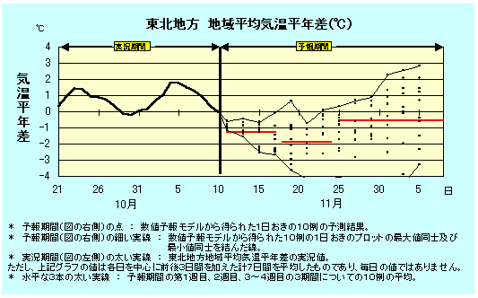 ���k�n���n�敽�ϋC�����N���̎����Ɨ������