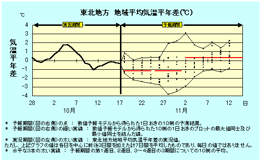 ���k�n���n�敽�ϋC�����N���̎����Ɨ\������