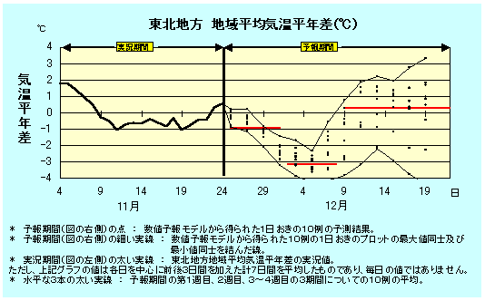 ���k�n���n�敽�ϋC�����N���̎����Ɨ������