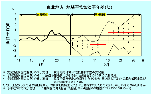 ���k�n���n�敽�ϋC�����N���̎����Ɨ������