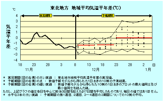 ���k�n���n�敽�ϋC�����N���̎����Ɨ������