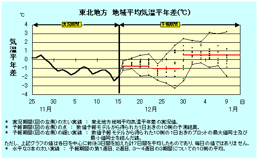 ���k�n���n�敽�ϋC�����N���̎����Ɨ������