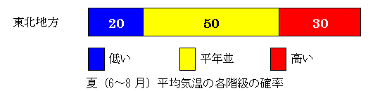 �āi6�`8���j���ϋC���̊e�K���̊m��