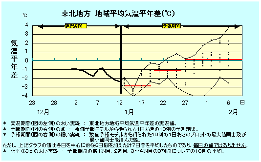 ���k�n���n�敽�ϋC�����N���̎����Ɨ������