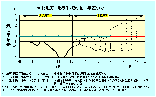 ���k�n���n�敽�ϋC�����N���̎����Ɨ������