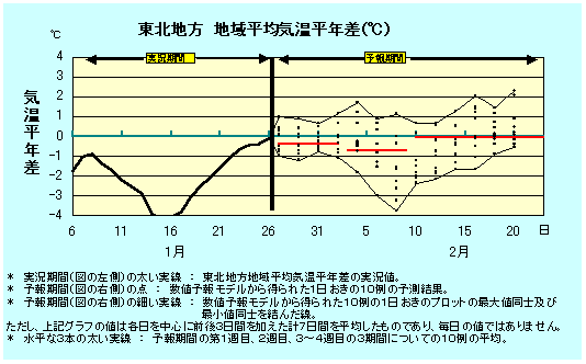 ���k�n���n�敽�ϋC�����N���̎����Ɨ������