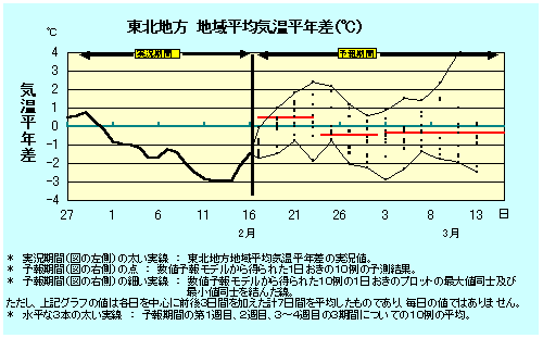���k�n���n�敽�ϋC�����N���̎����Ɨ������