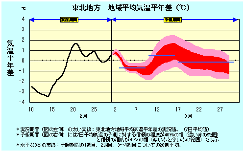 ���k�n���n�敽�ϋC�����N���̎����Ɨ������