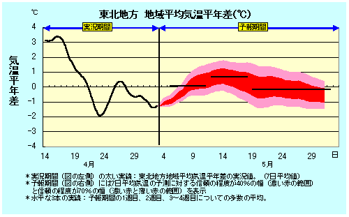 ���k�n���n�敽�ϋC�����N���̎����Ɨ������