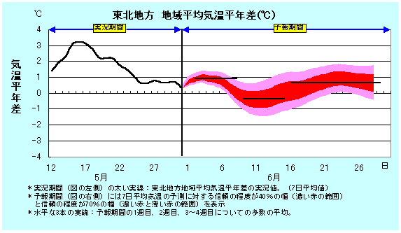 ���k�n���n�敽�ϋC�����N���̎����Ɨ������