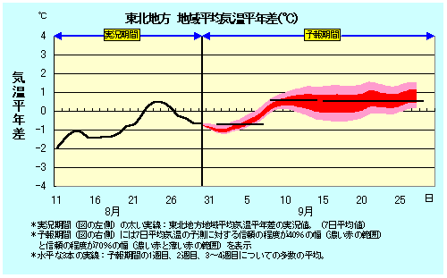 ���k�n���n�敽�ϋC�����N���̎����Ɨ\������