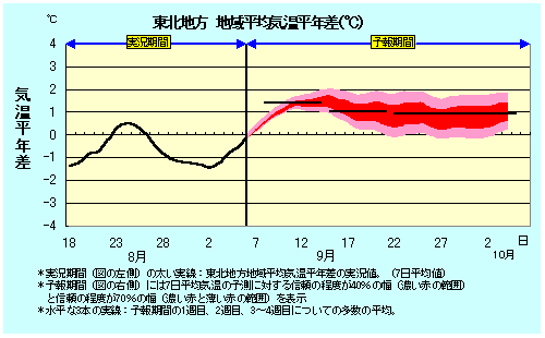 ���k�n���n�敽�ϋC�����N���̎����Ɨ\������