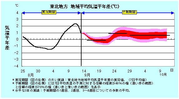 ���k�n���n�敽�ϋC�����N���̎����Ɨ\������