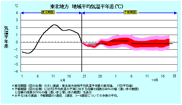 ���k�n���n�敽�ϋC�����N���̎����Ɨ\������