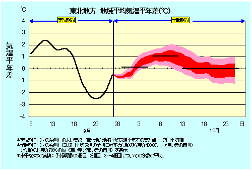 ���k�n���n�敽�ϋC�����N���̎����Ɨ\������