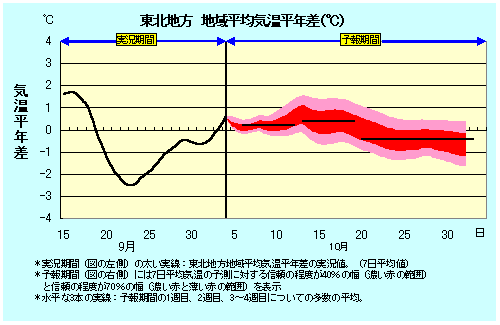 ���k�n���n�敽�ϋC�����N���̎����Ɨ\������