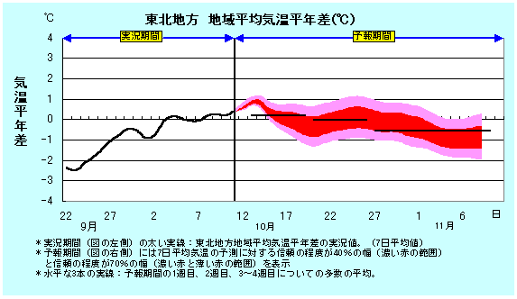 ���k�n���n�敽�ϋC�����N���̎����Ɨ\������