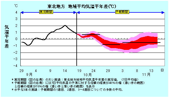 ���k�n���n�敽�ϋC�����N���̎����Ɨ\������