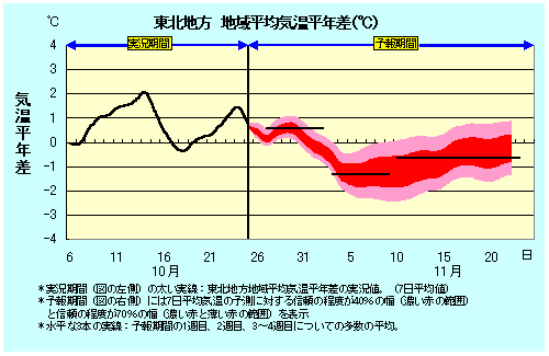 ���k�n���n�敽�ϋC�����N���̎����Ɨ\������