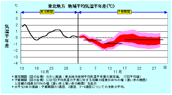 ���k�n���n�敽�ϋC�����N���̎����Ɨ\������