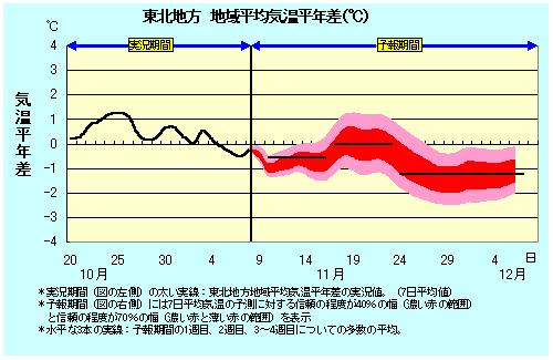 ���k�n���n�敽�ϋC�����N���̎����Ɨ\������