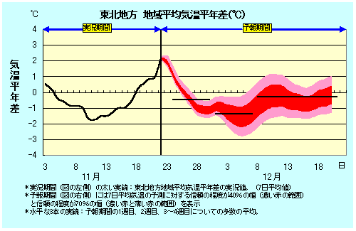 ���k�n���n�敽�ϋC�����N���̎����Ɨ\������