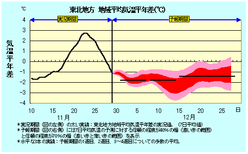 ���k�n���n�敽�ϋC�����N���̎����Ɨ\������