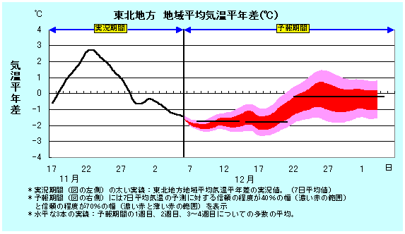 ���k�n���n�敽�ϋC�����N���̎����Ɨ\������