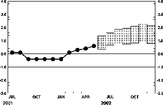 �G���j�[�j���Ď��C��̊C�ʐ����΍��\��