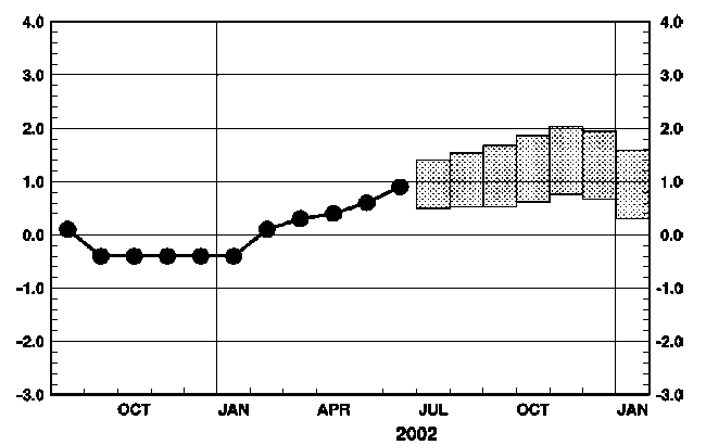 �G���j�[�j���Ď��C��̊C�ʐ����΍��\��