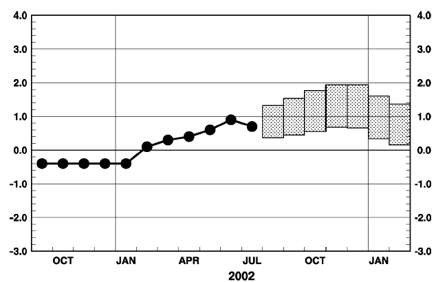 �G���j�[�j���Ď��C��̊C�ʐ����΍��\��