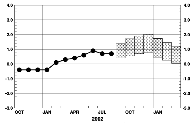 �G���j�[�j���Ď��C��̊C�ʐ����΍��\��